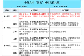中部“老大”武汉还是落选“国家中心城市”！ 原因何在？图片