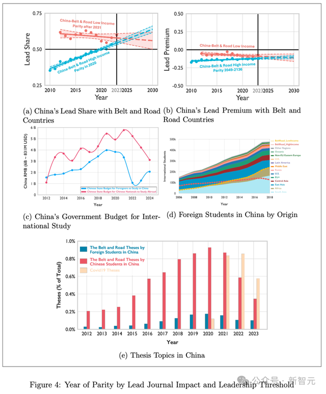 中国顶尖科学家数量已超越美国