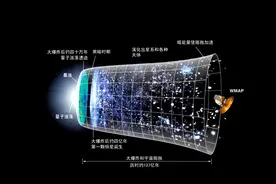 马斯克坚称“宇宙是模拟的”！发现不了外星人，证明人类被圈养！图片