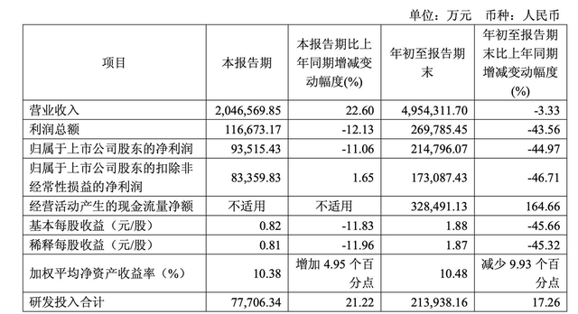 45%利润暴跌！非洲手机之王易主，逆势崛起的又是哪几个中国品牌