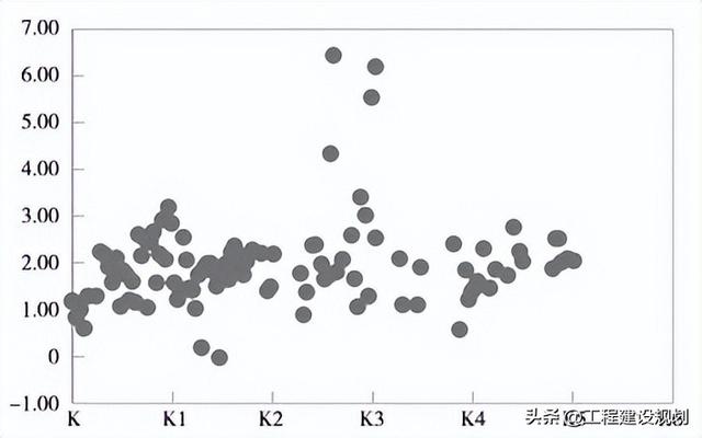 G105线霍邱段一级公路改扩建路线设计思路