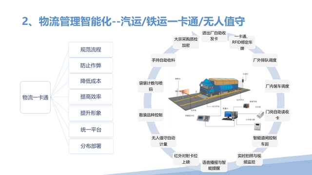 新一代智能制造工厂解决方案（PPT）