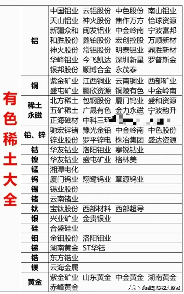 值得珍藏：半导体龙头+机器人+排名世界第一+稀土+煤炭+磷化工等