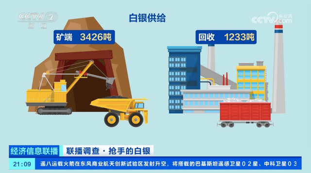 白银突破52美元之后：避险、光伏和供需缺口，谁在推高银价？