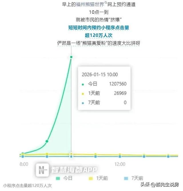 看熊猫一票难求是城市规划失误，应把福州西湖大梦山划给熊猫世界