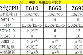 intel的cpu和主板对照表，型号代表的意义，电脑组装DIY收藏图片