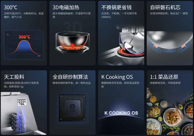 席卷4000多家主流餐馆，炒菜机器人快速爆发