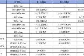 遇4mm实性结节急坏妈妈求精准诊断，良性的发定心丸不用焦虑图片