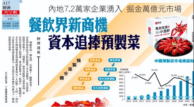 西贝风波散尽，预制菜市场真王者现身，山姆超市与7·11都是它客户