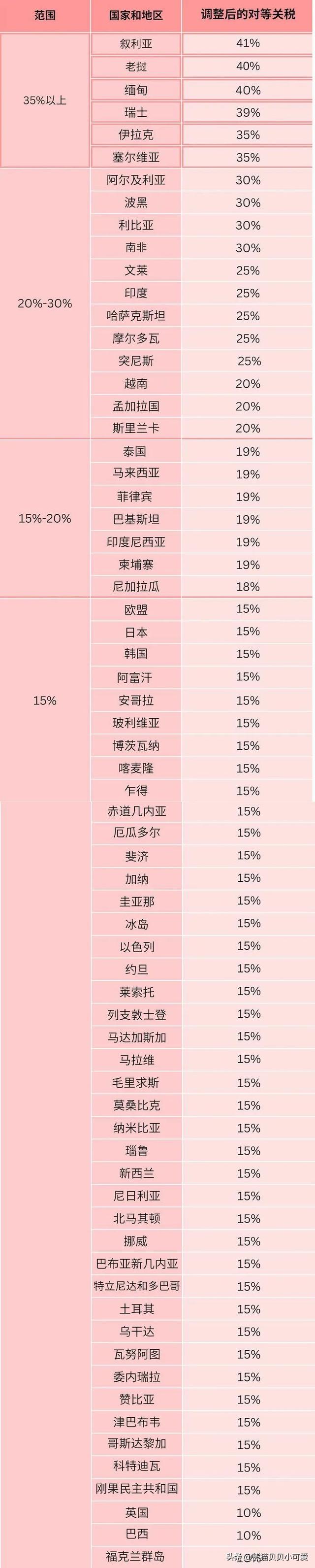 特朗普关税风暴有何现实影响