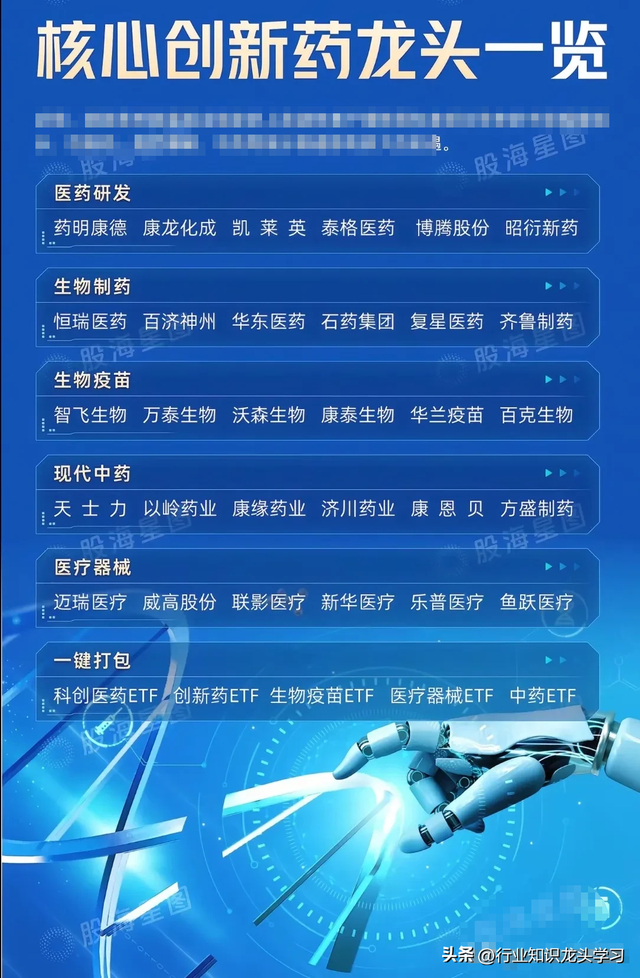 珍藏：可控核聚变+创新药+机器人+有色金属+华为+算力+汽车芯片等