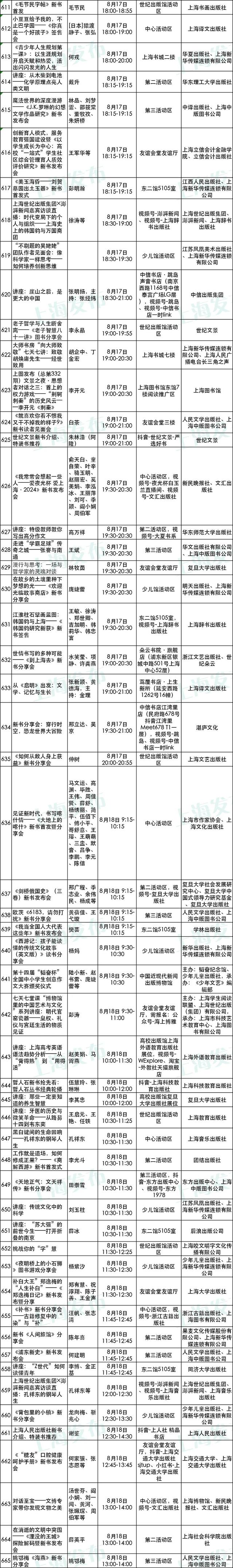 2025上海书展开幕在即！购票、餐饮、停车等服务一应俱全