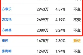 三季度大换血，章盟主家族持仓大盘点（附持仓明细，建议收藏）图片