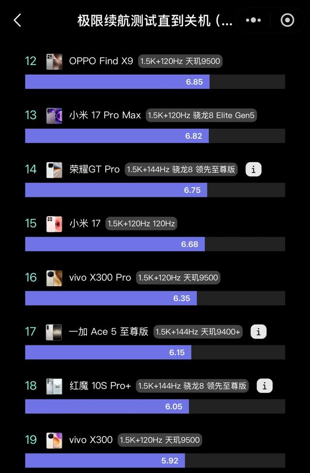 价格仅差100，天玑阵营的对决，OPPO Find X9和vivo X300哪款适合你