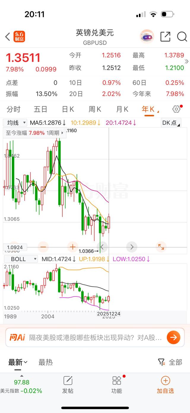 人民币兑美元一度破7！有人算账：现在换10万美元，能比六七月份省1.7万人民币