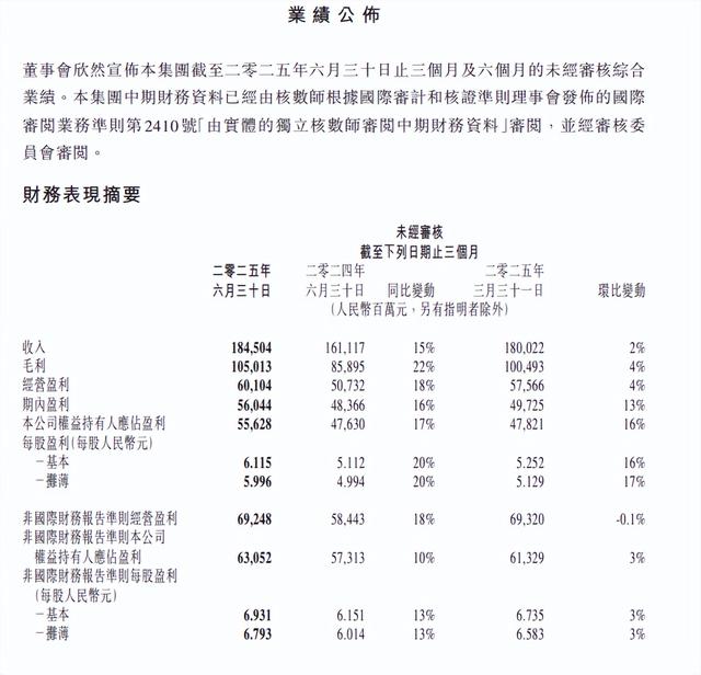 马化腾闷声发大财