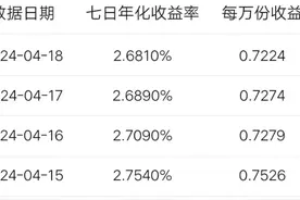 感觉银行活期理财产品越来越香了图片