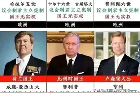 有女王、天皇、国王、苏丹，世界26个国王哪个有实权？图片