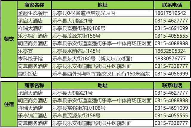 【乐亭时事】三色交融美如画 一路畅游“乐港岛”