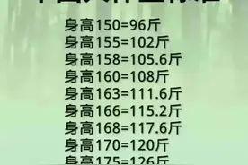 中国人体重标准，对照一下，你体重标准了吗？图片