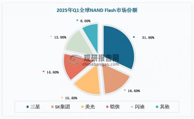 存储芯片行业：AI提振专用型存储景气度 中国模组厂竞争力显著提升