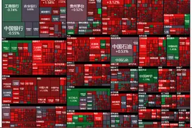 20250411物流航运、消费免税图片