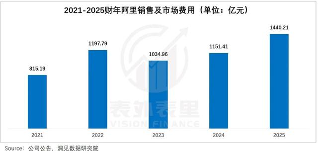蒋凡再造一个“美团”？