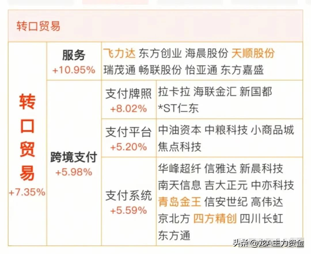 半导体+海南自贸港+电力行业十大龙头企业等大汇总