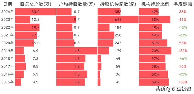 第124期 | 拆解上市公司：通富微电