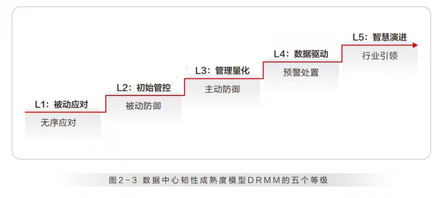 从成本到价值，韧性开启数据中心新篇章