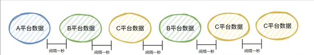 也是出息了，业务代码里面也用上算法了。