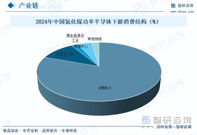 中国氮化镓功率半导体行业市场运行态势分析：行业步入繁荣发展期