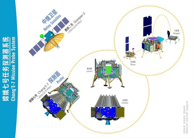 月球最诡异的发现，已确认！我国派出六足机器人，代替航天员侦察