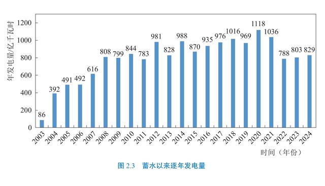 雅江下游水电工程开工，但40年前的三峡差点犯下一个致命错误！