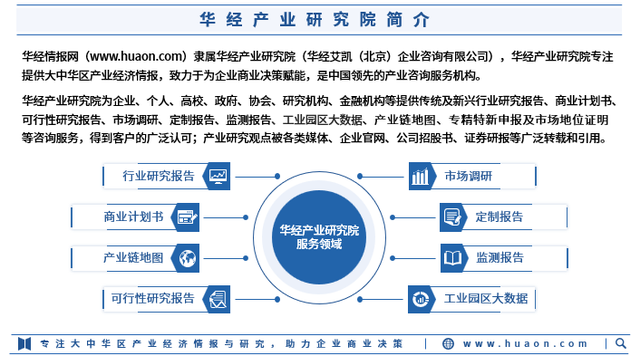 2025年中国功能性膜材料行业市场调查研究报告-华经产业研究院