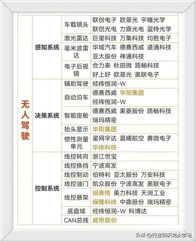 值得珍藏：科技主线核心+国企改革+机器人+数据要素+卫星互联网等