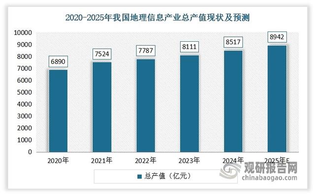 中国工业无人机市场即将迈向千亿级 大疆创新领军地位稳固