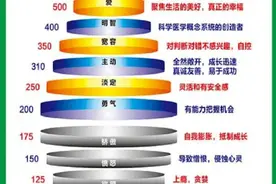 一生受用的宇宙运行的三大基本规律（深度长文）图片