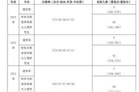25考研｜北京工业大学光学工程综合情况分析图片