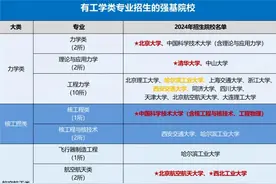 2024强基计划【各省入围分数线】汇总！图片