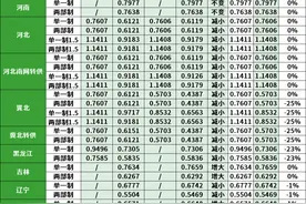 2023年10月各省分时电价表（元/kWh）图片