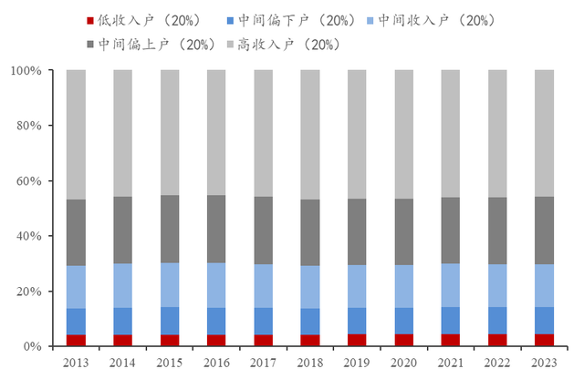 李迅雷：经济运行的成本、约束与优化