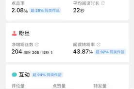 写头条的第26天，我发现了不得了的规律，真诚交流图片