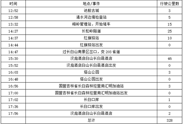 2025年夏季东北边境游（11）第四天路书