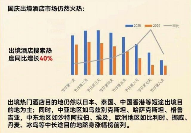 国庆出境大巴团凉透：去年爆单今年仅2客，中产为何抛弃跟团游？