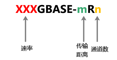 AI算力核心引擎丨算力高速公路光模块详解