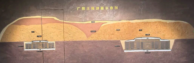 博物FUN | 亲睹“黄肠题凑”，探秘帝都汉韵