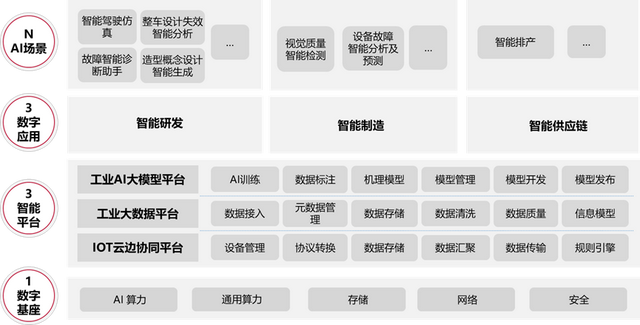 广汽、华为联合AI解决方案入选2025世界人工智能大会WAIC