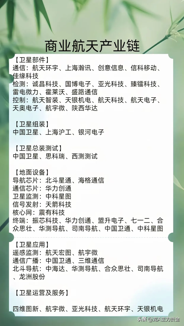 国产替代+科技100强+存储芯片+商业航天+新质生产+算力+数据要素