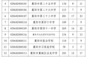 襄阳四中五中、一中三中指标到校招生名额发布图片